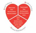 How Does Chiropractic Care Help Your Heart? February is American Heart Month