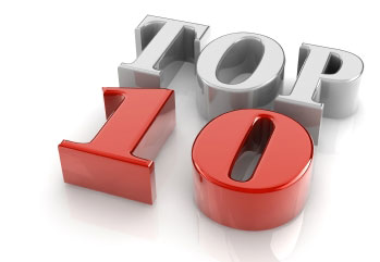 Top 10 Blog Posts of 2013
